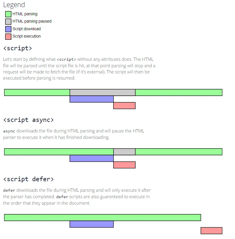 เปรียบเทียบ async/defer/ไม่มี