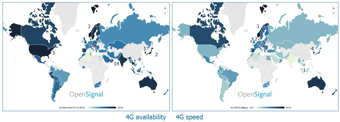 4G Availability และความเร็วของทั้งโลก