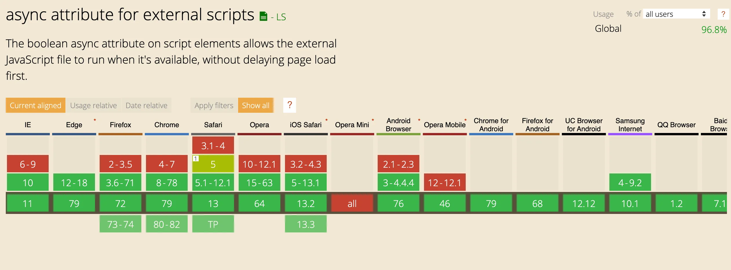 async