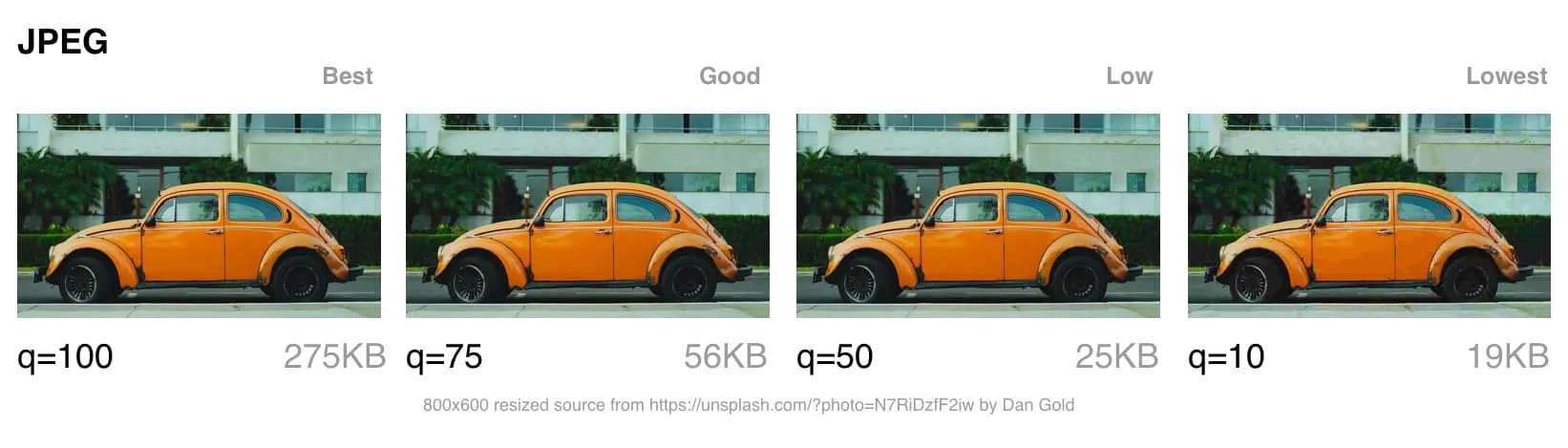 JPEG Quality from 100 to 10