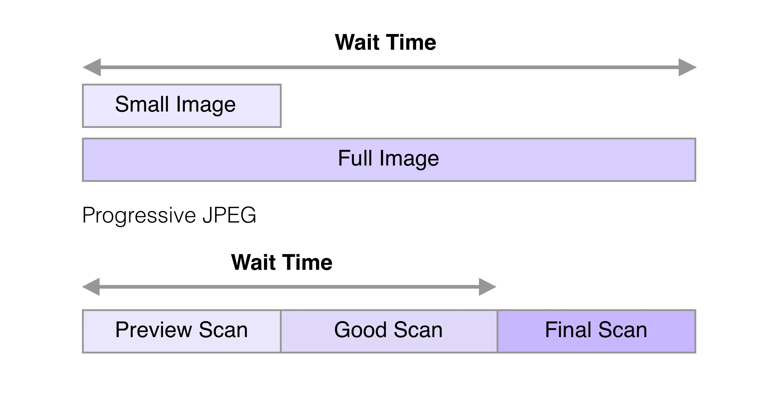 Baseline VS Progressive JPEG