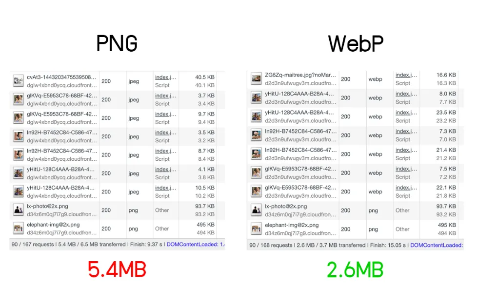 WebP VS Normal Format