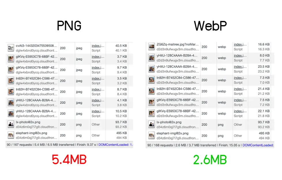 WebP VS Normal Format