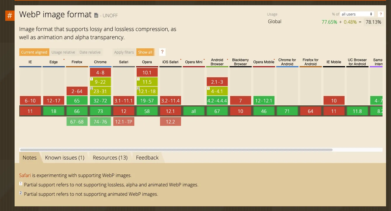 WebP ยังไม่ support ทุก browser