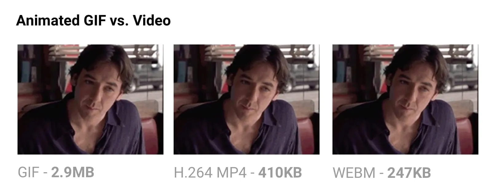 GIF ใหญ่มาก เทียบกับ MP4